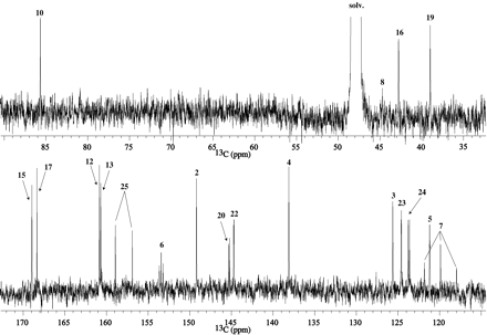 Fig. 7.