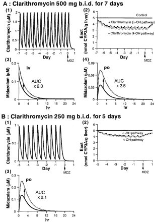 Fig. 5.