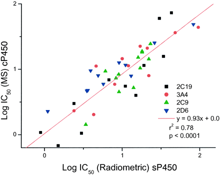 Fig. 8.