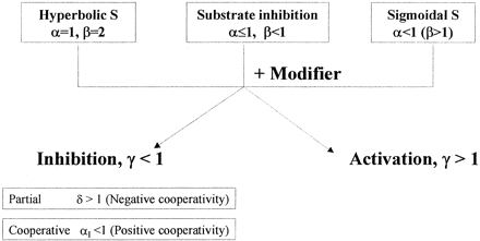 Scheme 1.