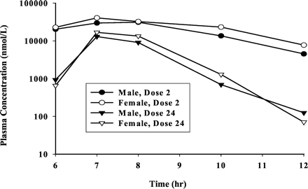 Fig. 5.