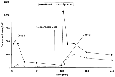 Fig. 5.