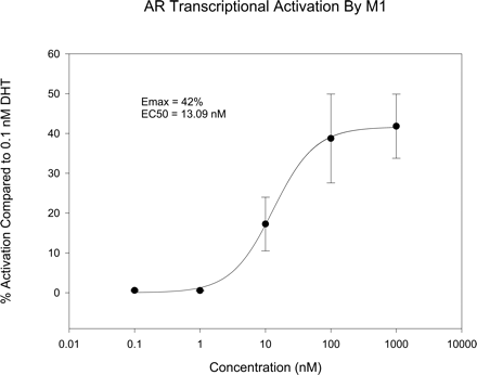 Fig. 8.