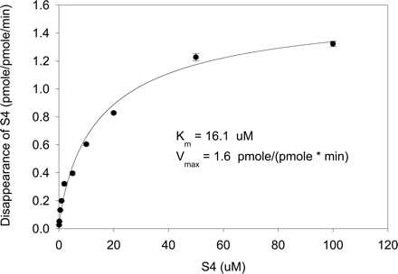 Fig. 9.