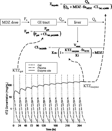 Fig. 5.