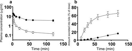 Fig. 8.