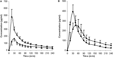 Fig. 8.