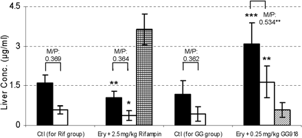 Fig. 9.