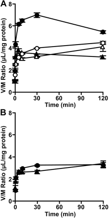 Fig. 9.