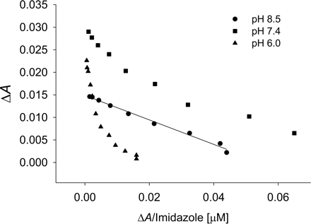 Fig. 8.