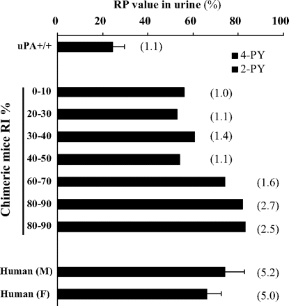 Fig.3.