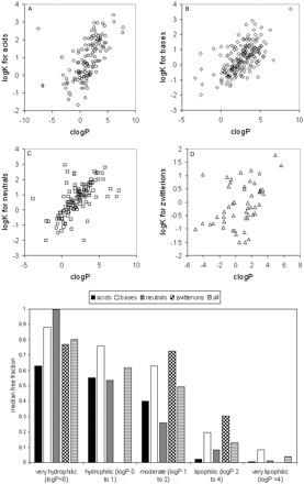 Fig. 10.