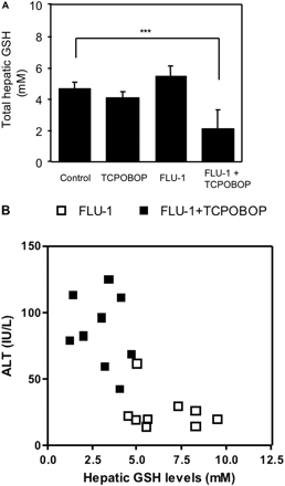 Fig. 8.