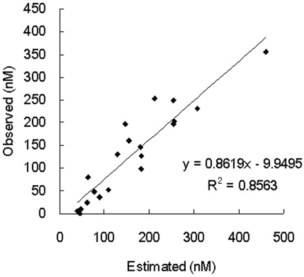 Fig. 9.