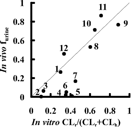 Fig. 5.