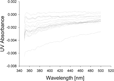 Fig. 8.