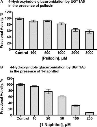 Fig. 8.