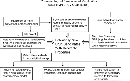 Scheme 1.