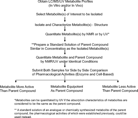 Scheme 2.