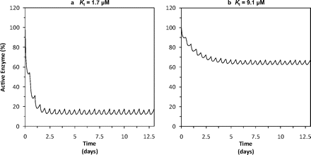 Fig. 8.