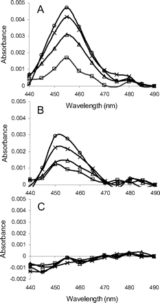 Fig. 3.