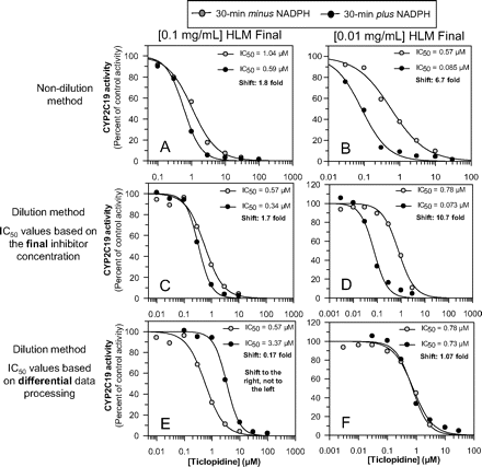 Fig. 10.