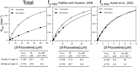 Fig. 8.