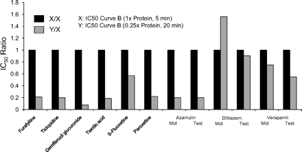 Fig. 9.