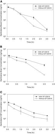 Fig. 7.