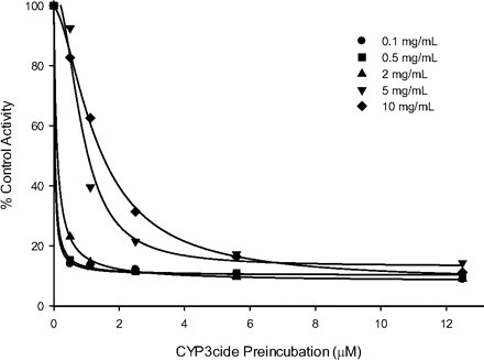 Fig. 7.