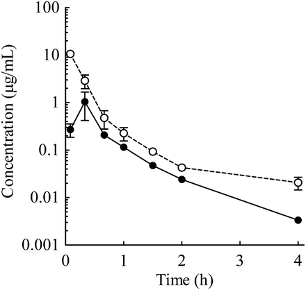 Fig. 5.