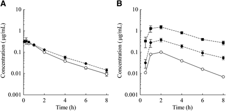 Fig. 6.