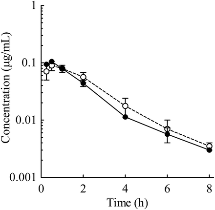 Fig. 7.