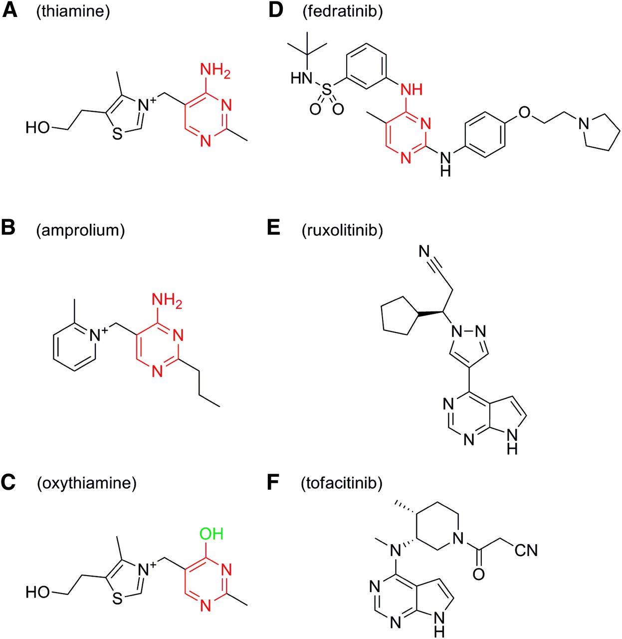 Image result for Fedratinib SYNTHESIS