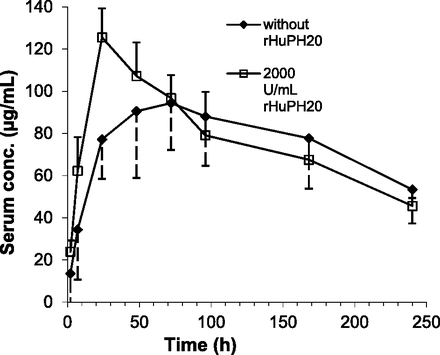 Fig. 6.