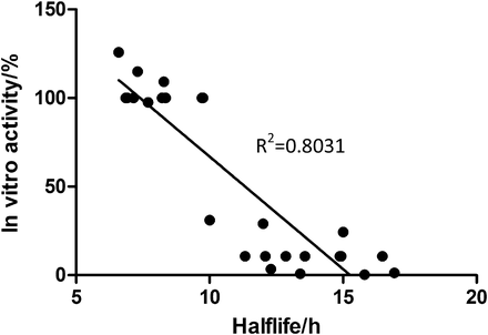 Fig. 5.