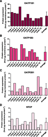 Figure1