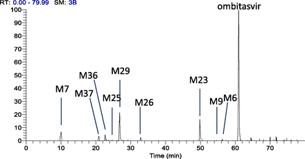 Fig. 7.