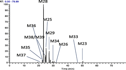 Fig. 8.