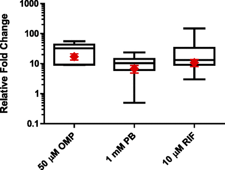 Fig. 9.