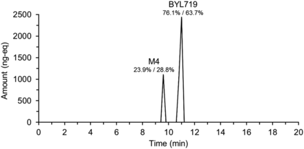 Fig. 5.