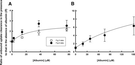 Fig. 8.