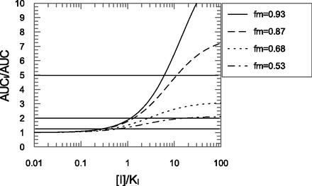 Fig. 11.