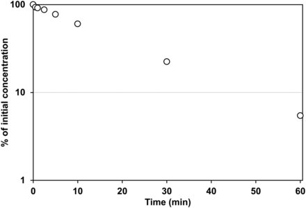 Fig. 6.