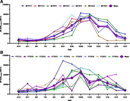 Fig. 3.