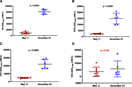 Fig. 7.