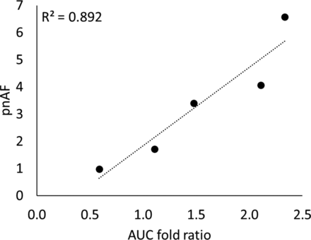 Fig. 5.