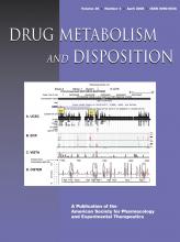 Drug Metabolism and Disposition: 36 (4)