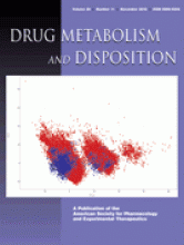 Drug Metabolism and Disposition: 38 (11)