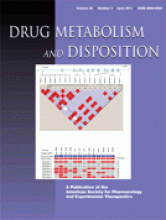 Drug Metabolism and Disposition: 39 (4)